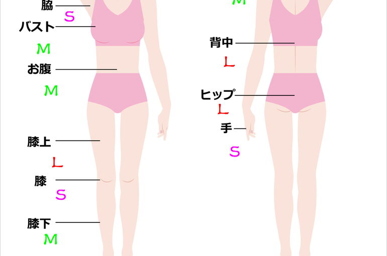 パーツ
